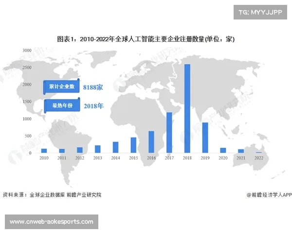 Stats Perform：全球人工智能体育市场预计2030年达192亿美元